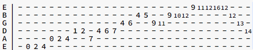 Emajor guitar scale run Emajor guitar scale run