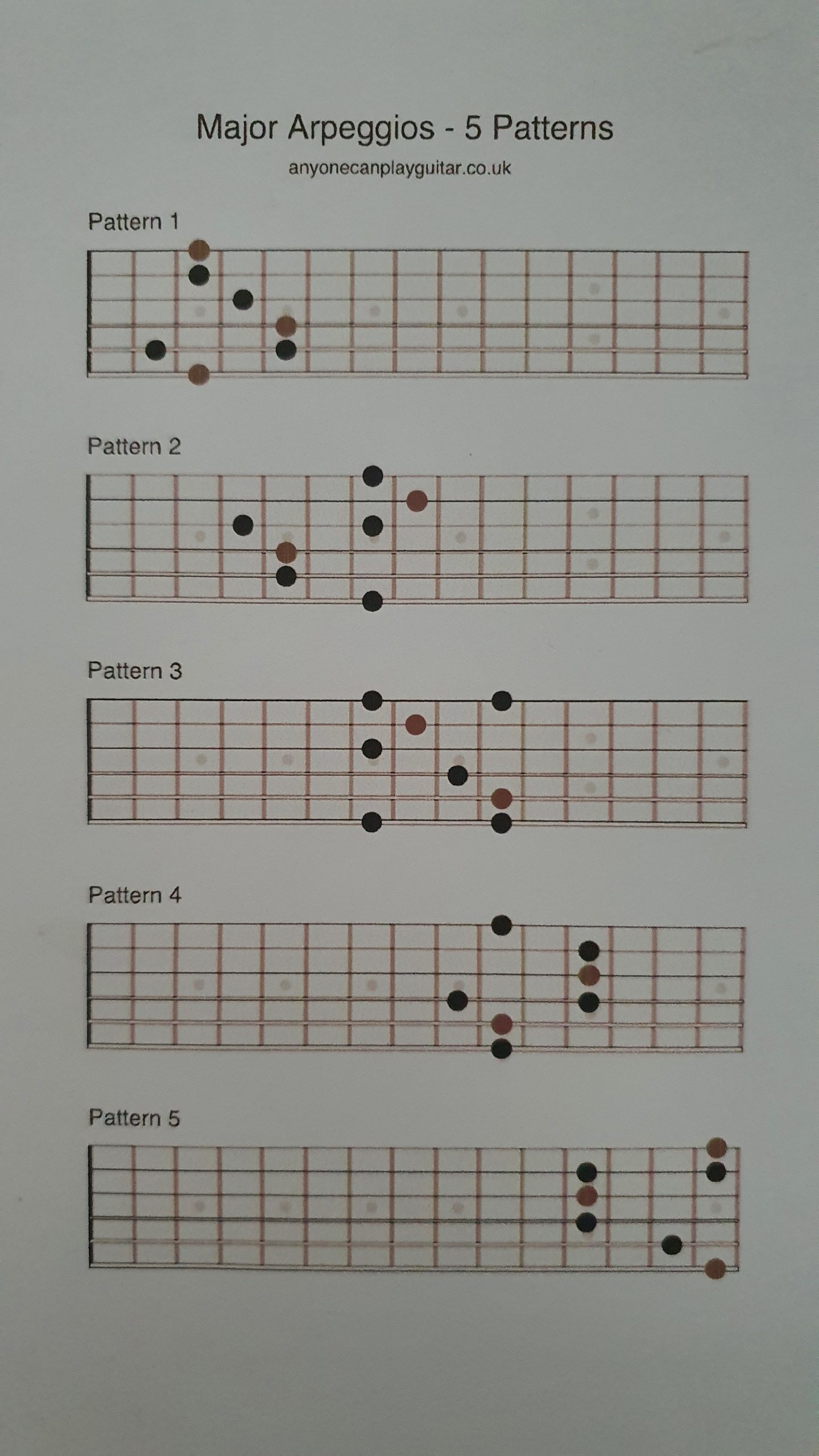 Major arpeggios Major arpeggios