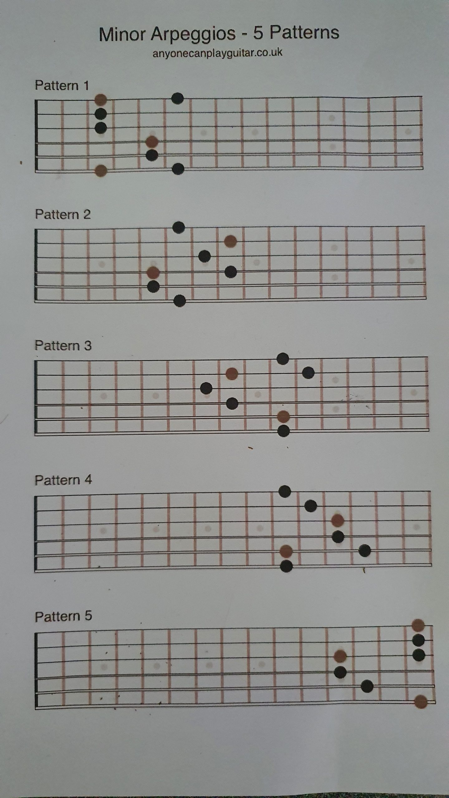 Minor arpeggios Minor arpeggios